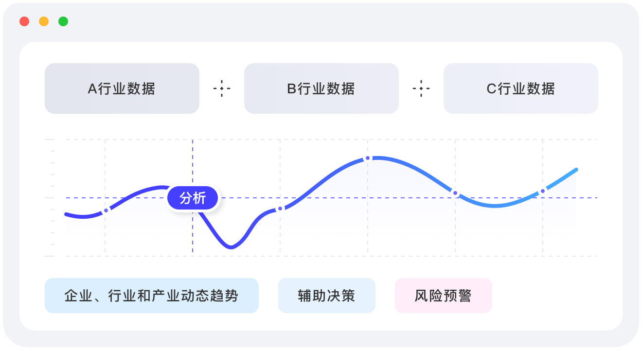 研行业趋势